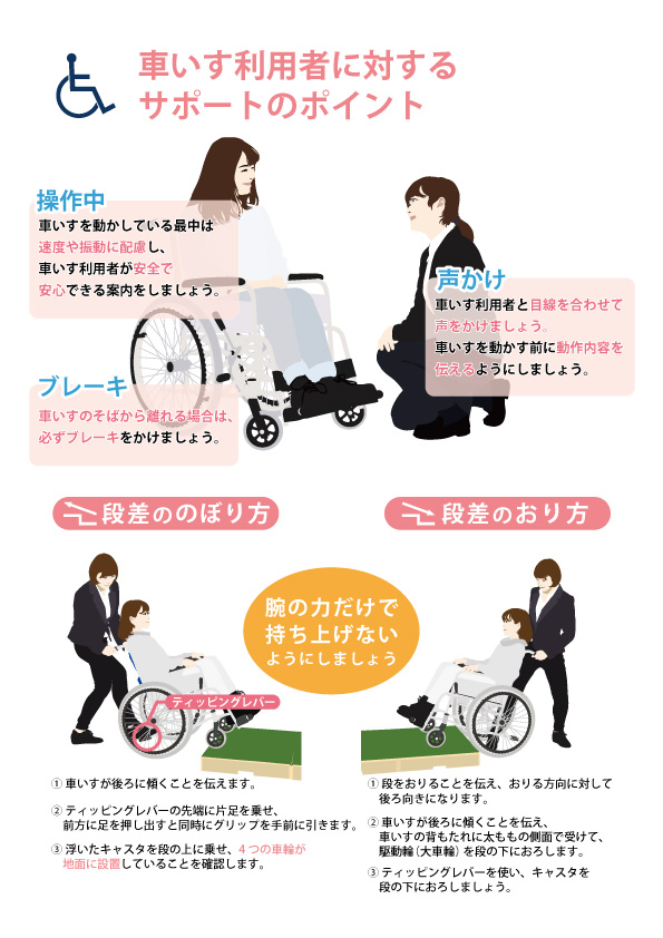 車いす利用者に対するサポートのポイント