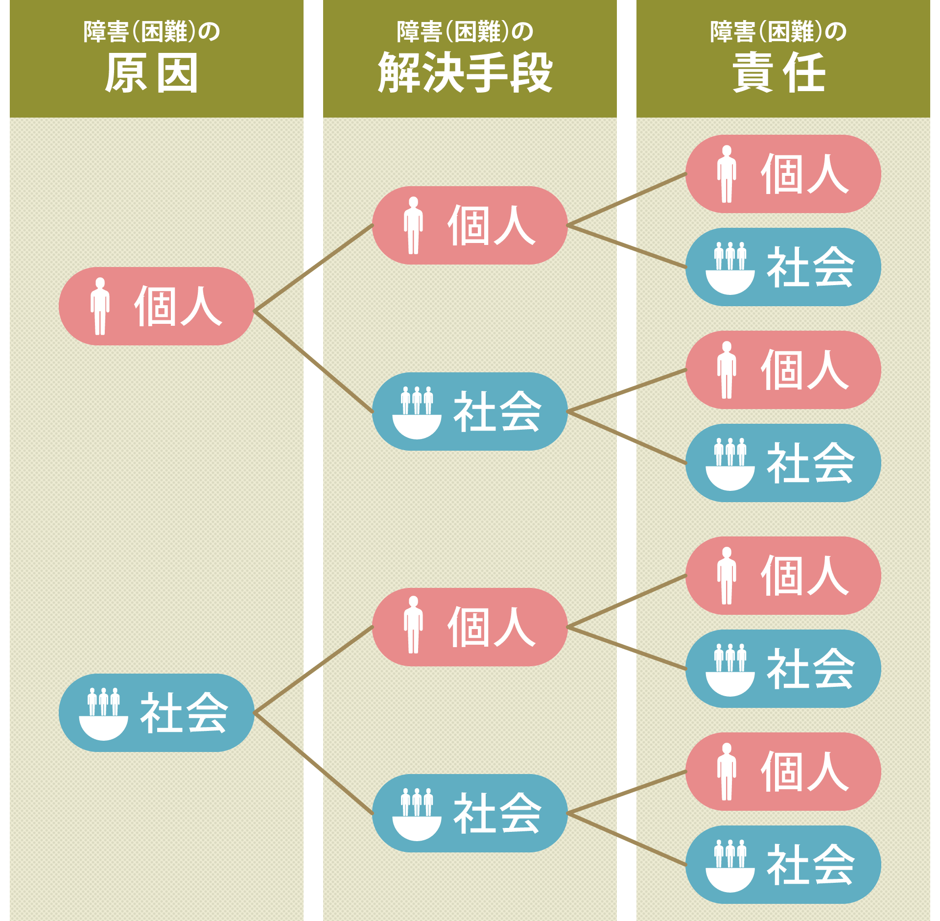 障害の原因_解消_責任チャート図