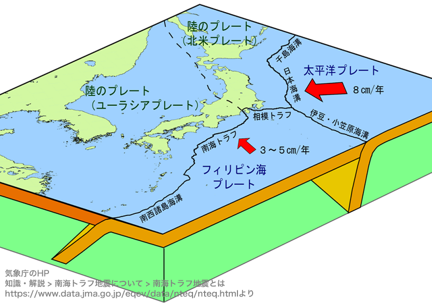 日本付近のプレートの模式図